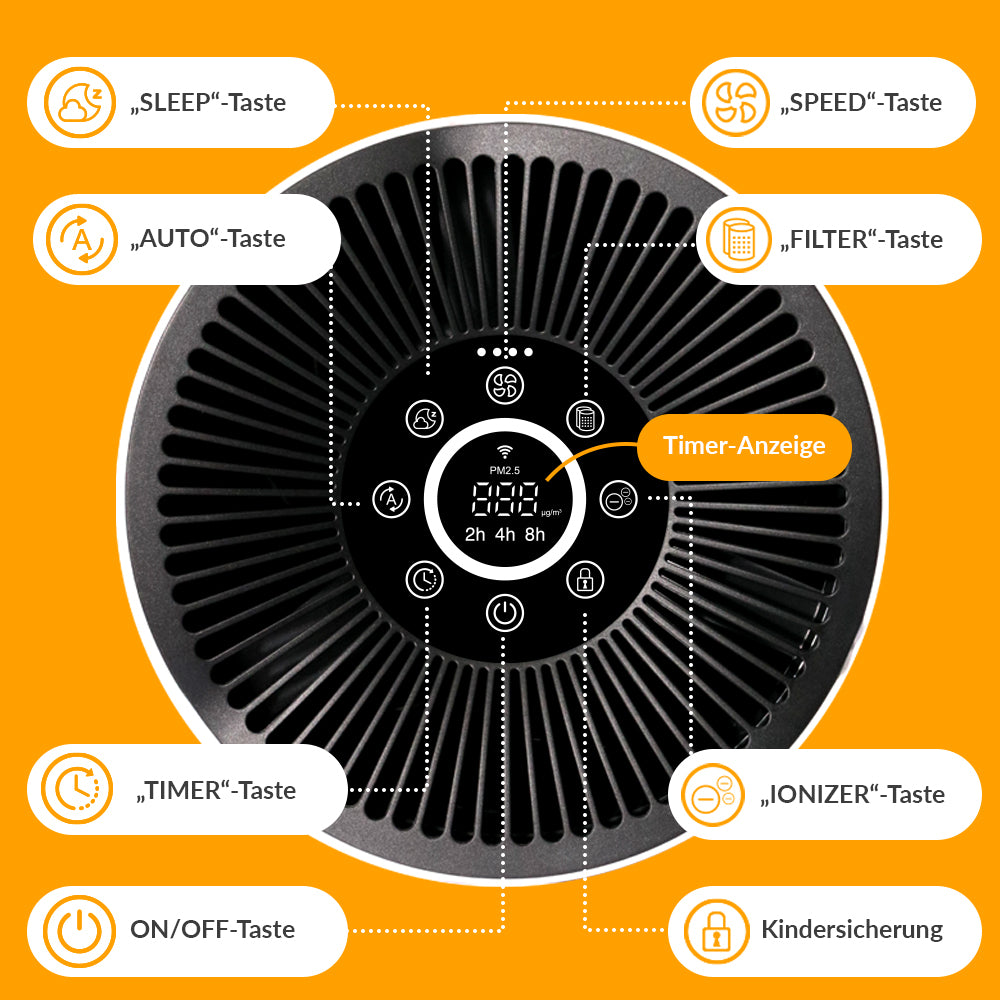 Breezo Luftreiniger SAC-12